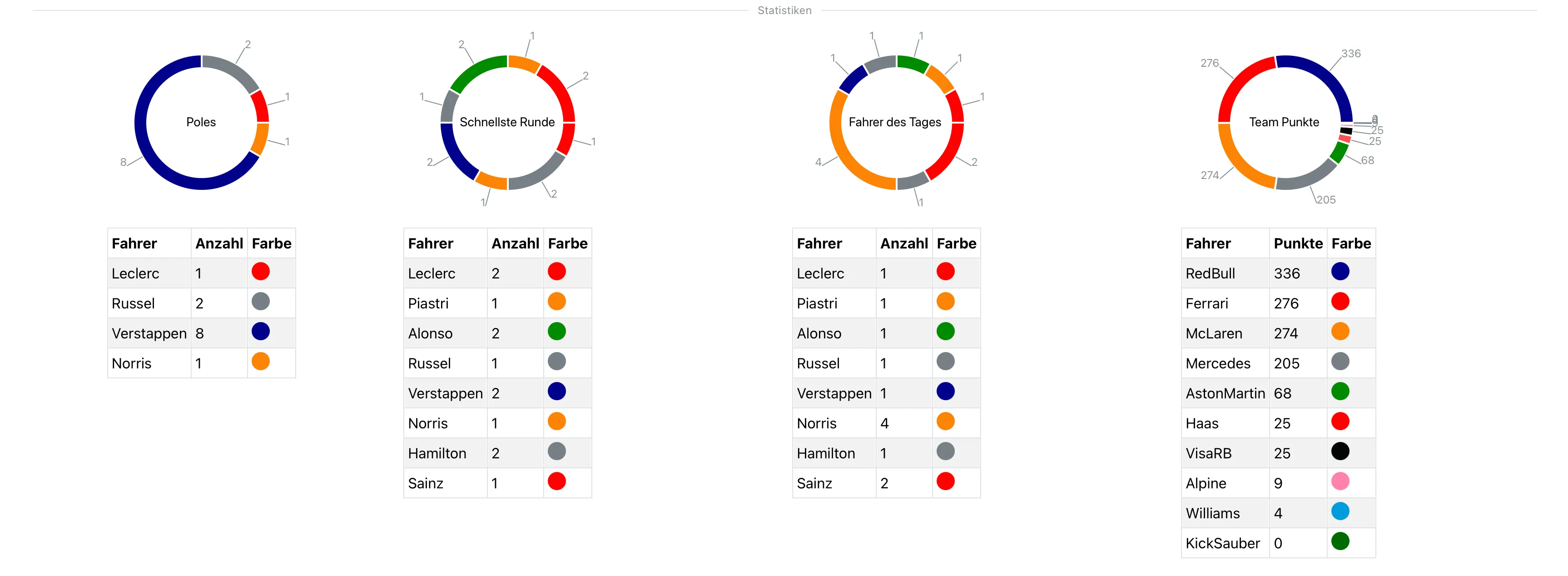 Statistiken