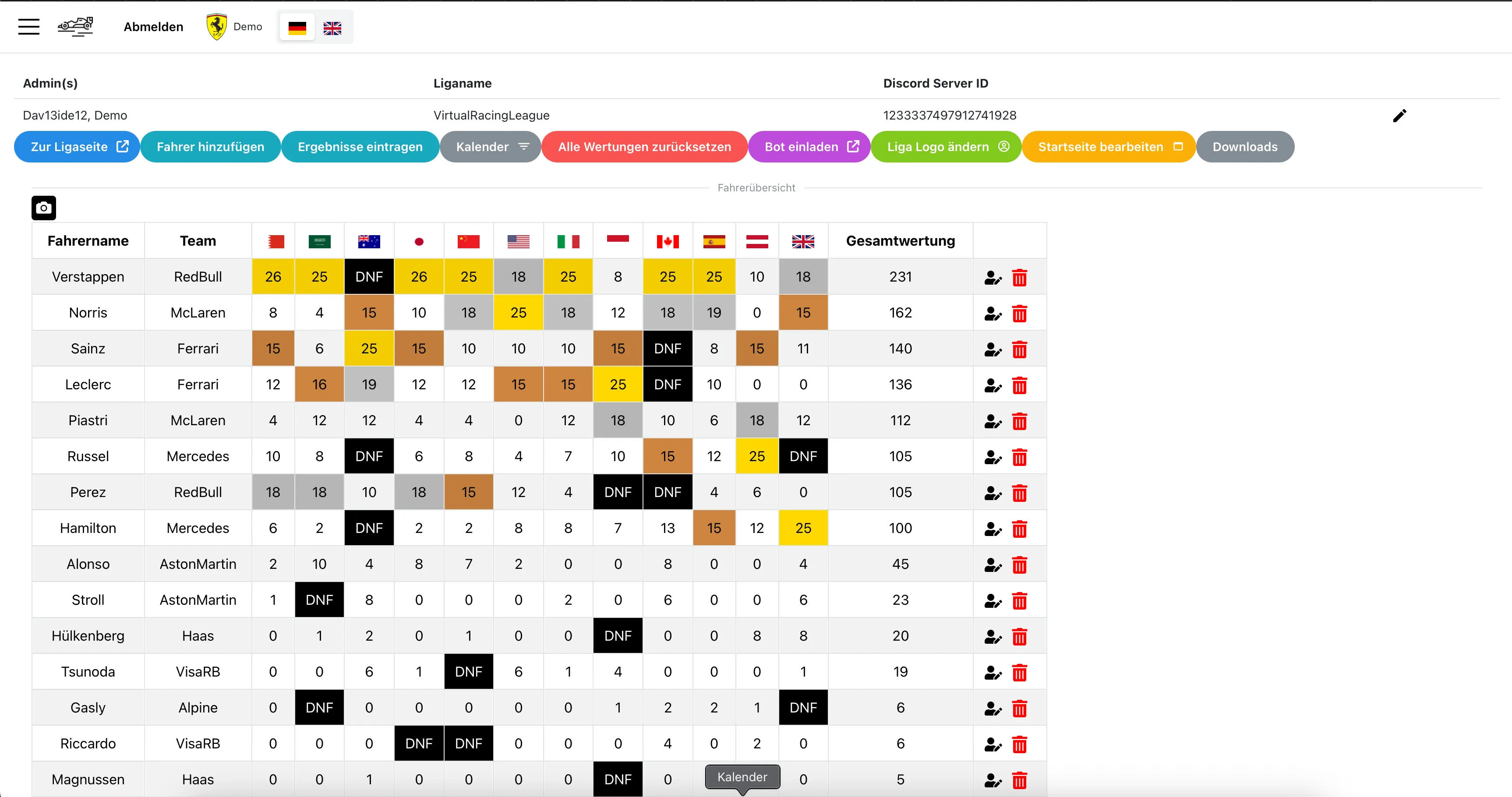 cover preview of F1 Liga Bot Webportal